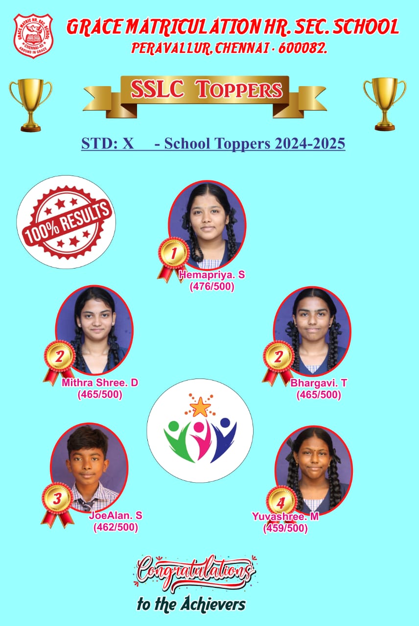 10th SSLC