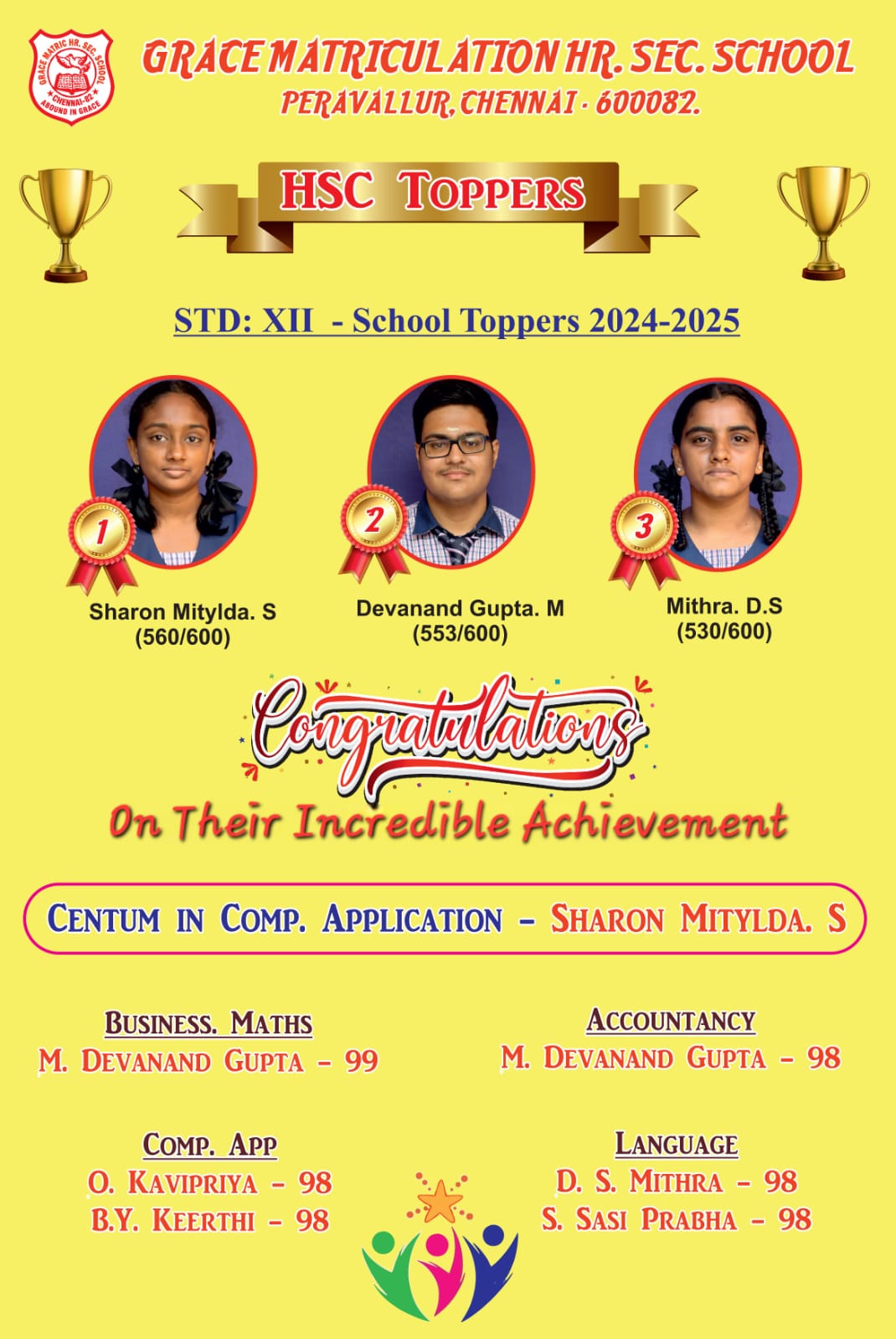 12th HSC